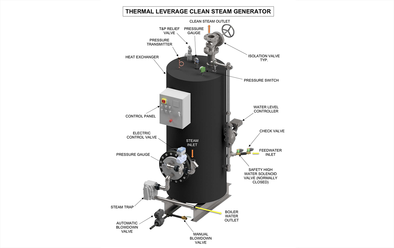 Clean-Steam-Generator-1-WT.png